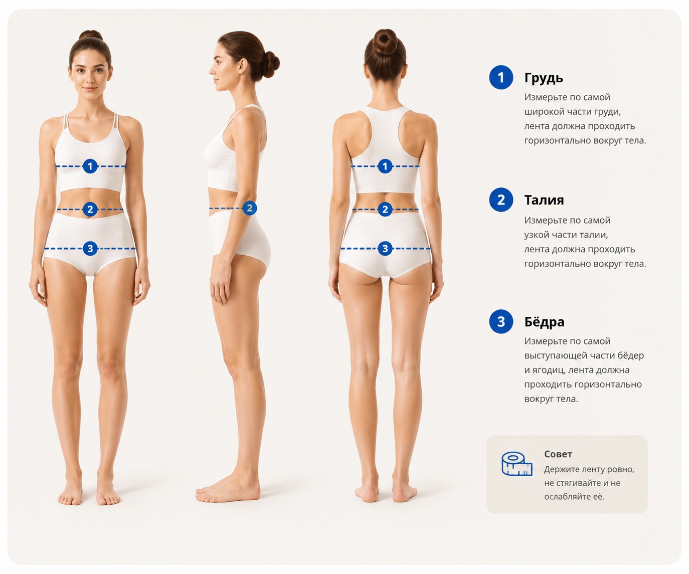 How to take your core measurements